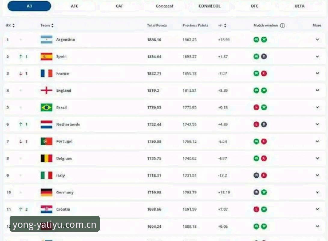 2030世界杯扩军至66队深度评测：中国男足能否搭上“亚体育2025新版APP登录”时代的末班车？